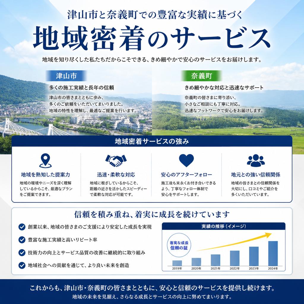 地域に根ざした実績と信頼