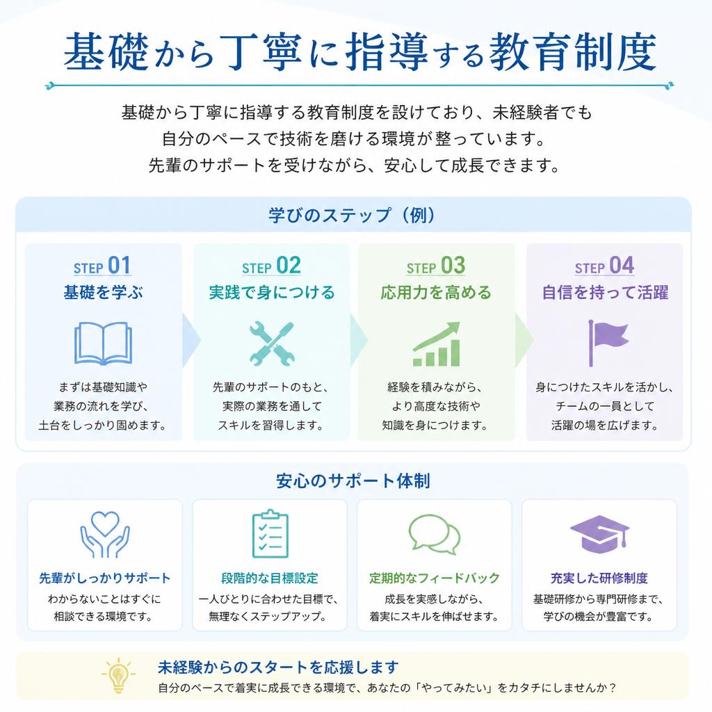 未経験者も安心の教育制度
