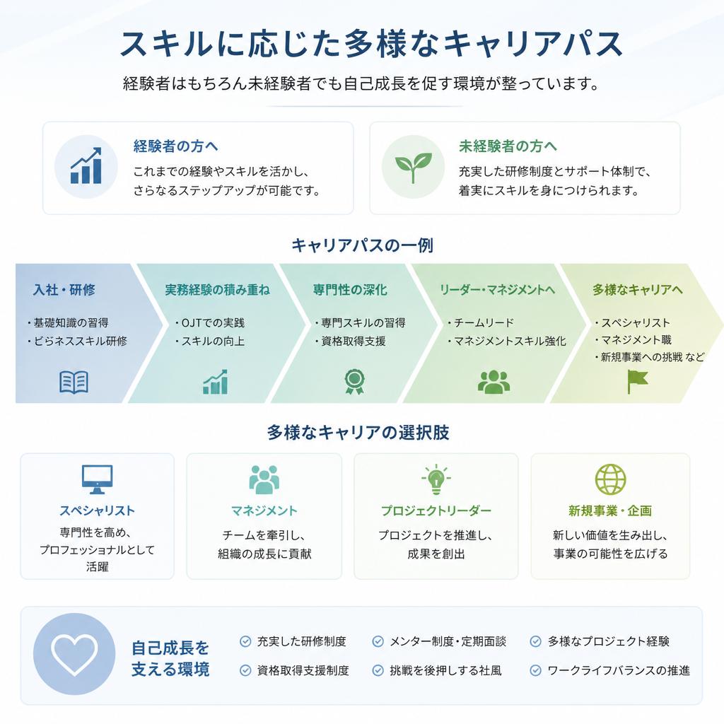 2. キャリアアップの機会