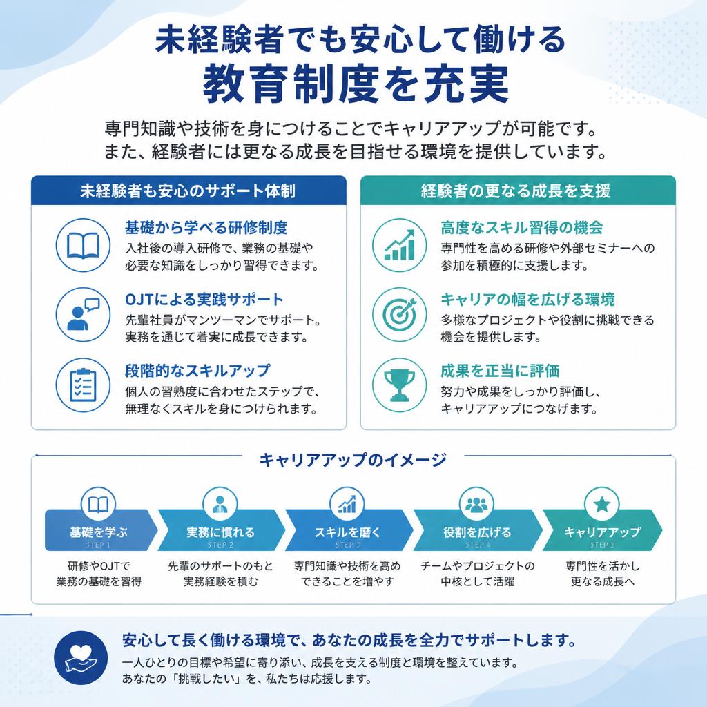 スキルアップと成長機会