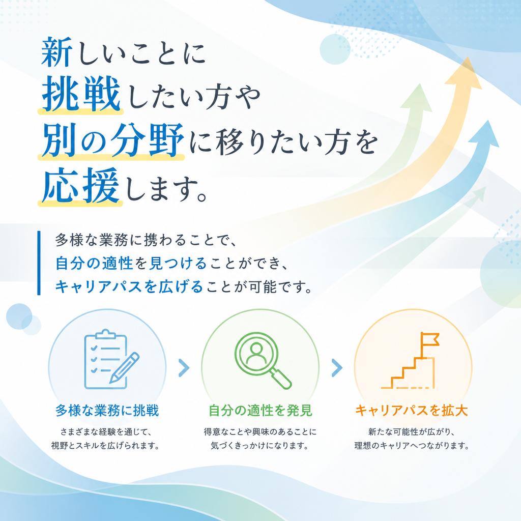 キャリアチェンジを応援
