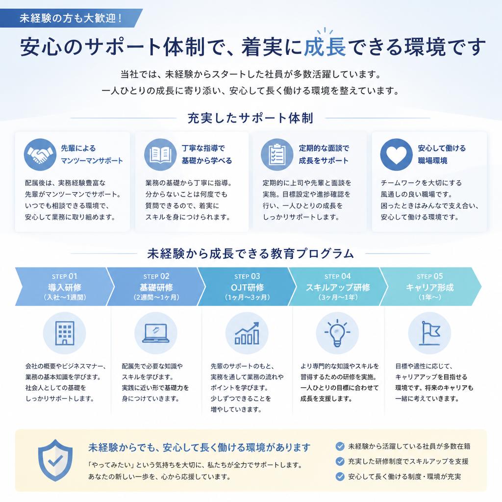 充実したサポート体制で安心のキャリア形成