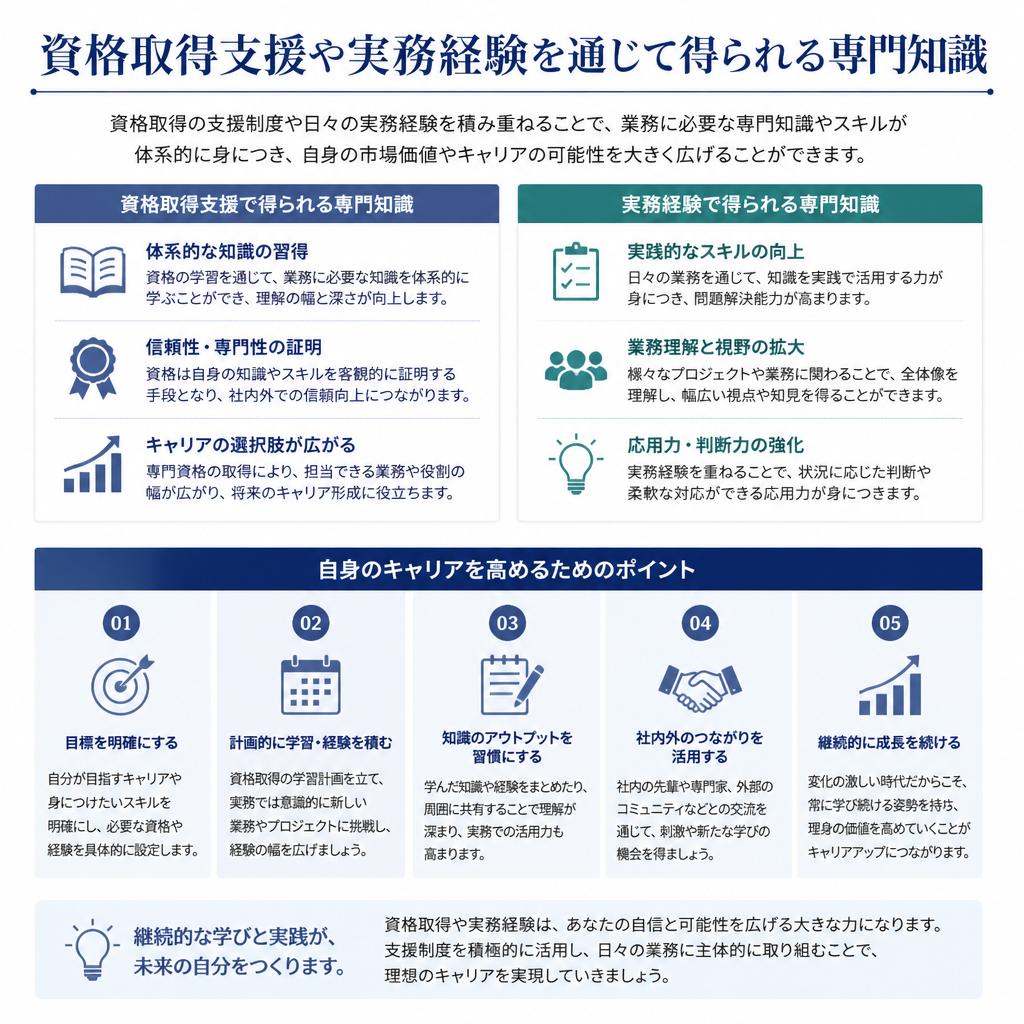スキルアップの機会が豊富