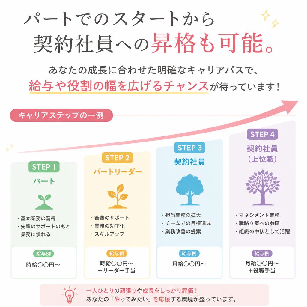 キャリアアップの道が開ける!