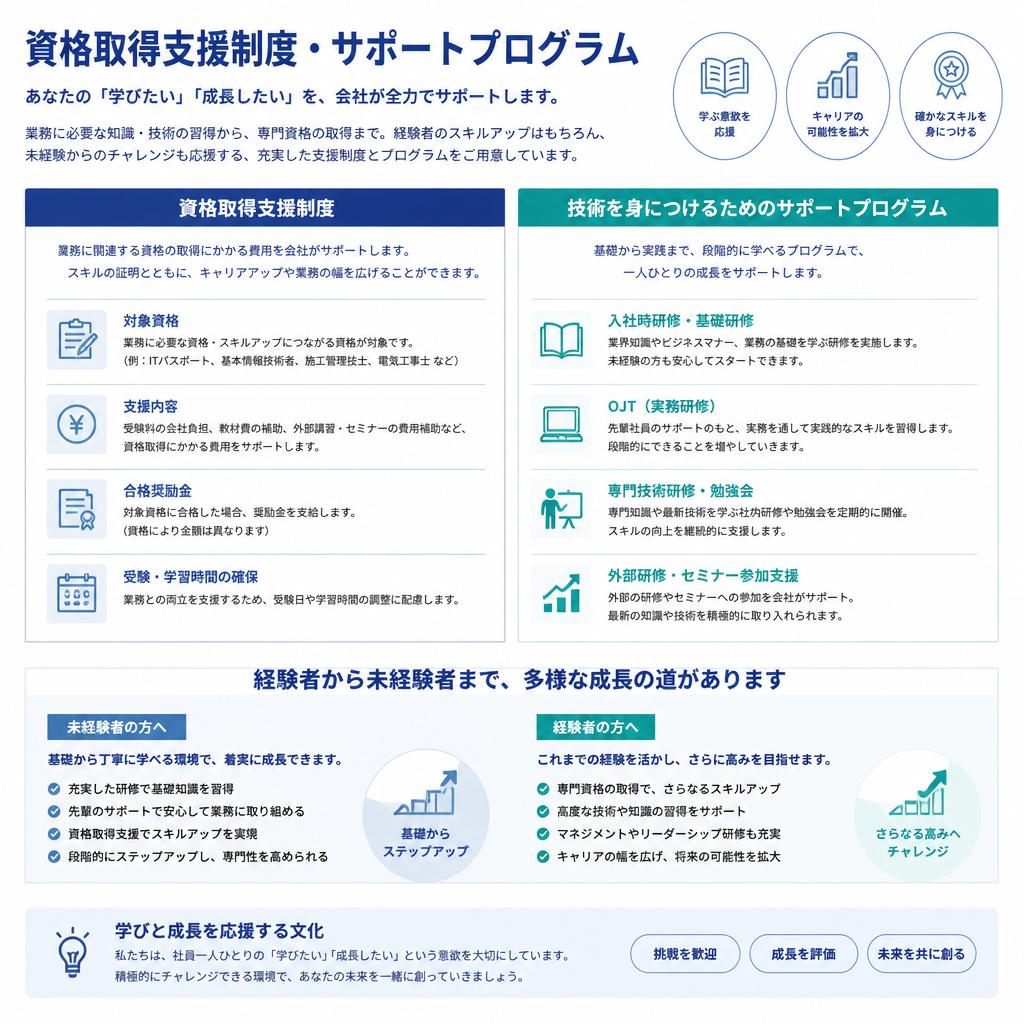 キャリア支援制度と成長の機会