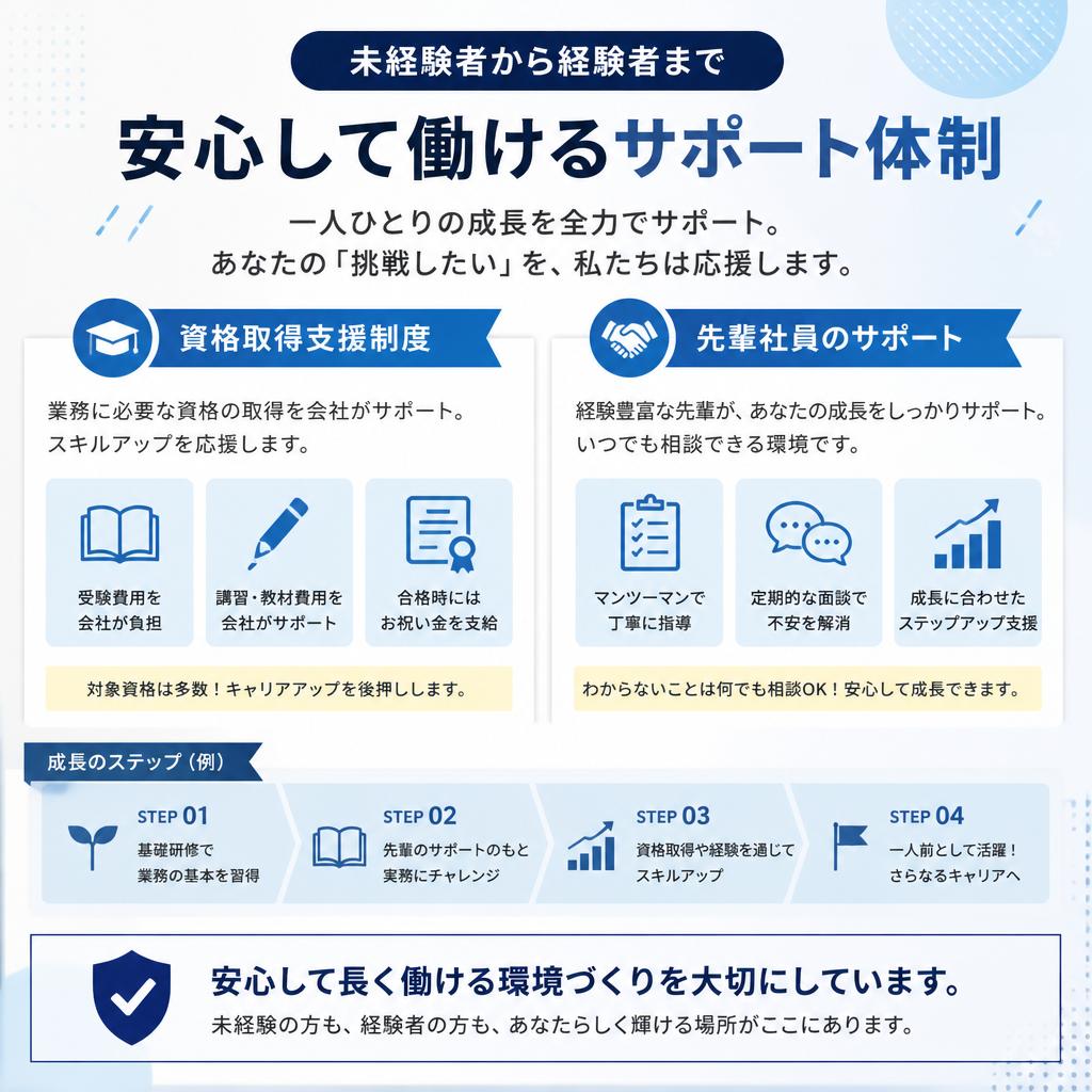 充実したサポート体制