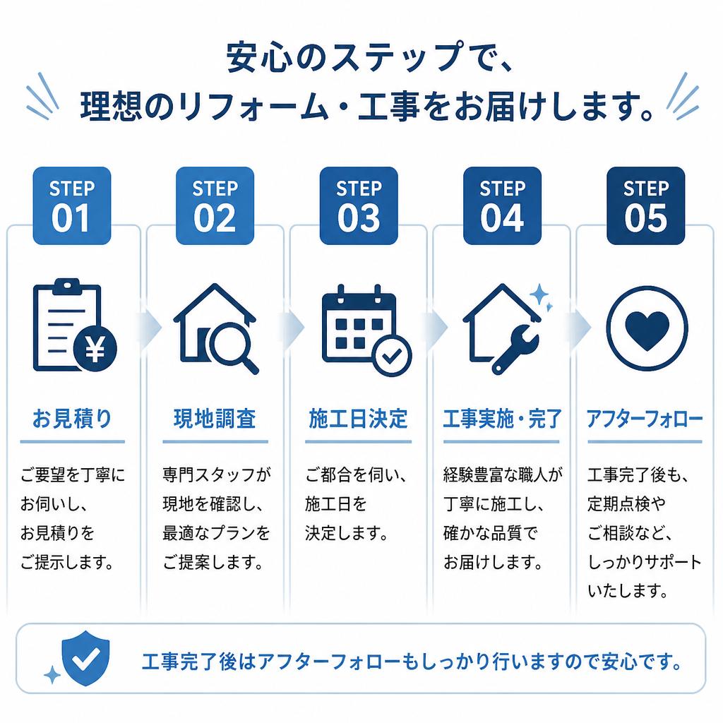 施工の流れ