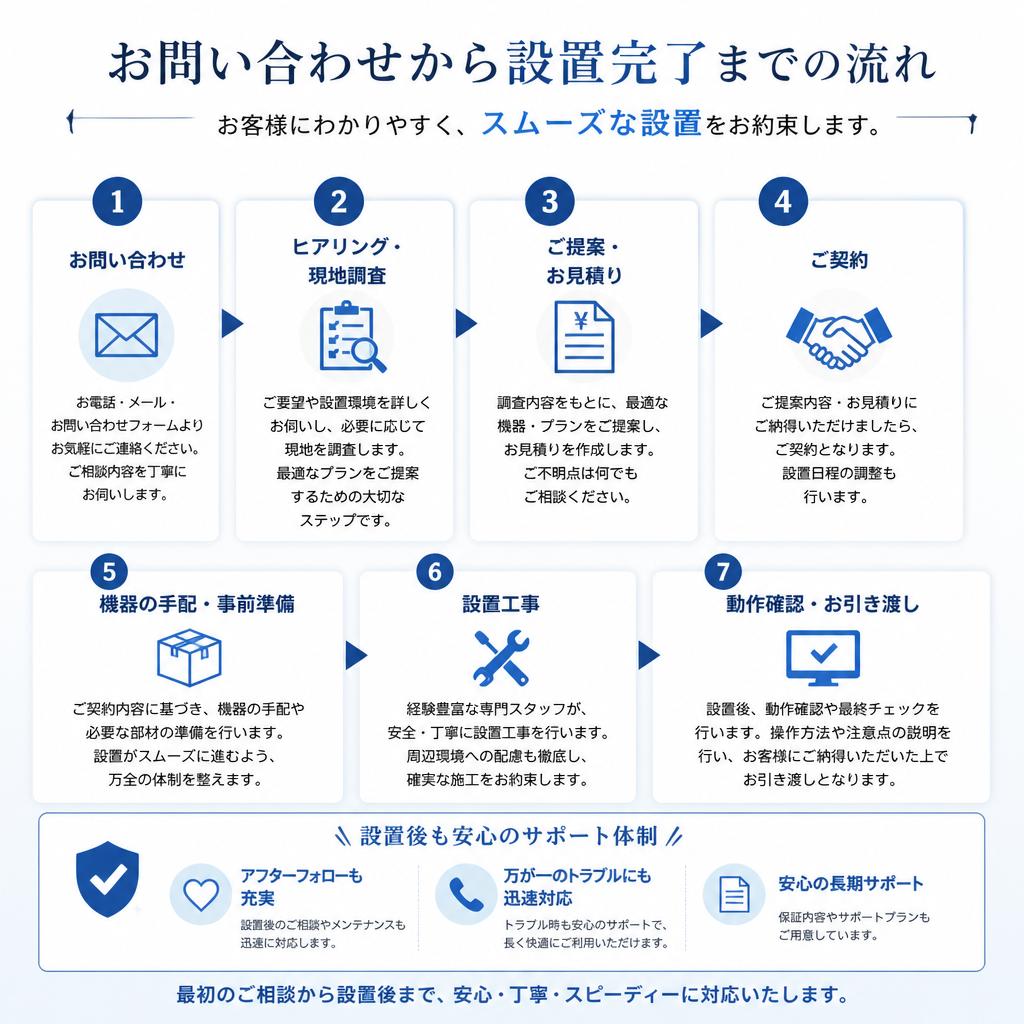 導入プロセスのご紹介