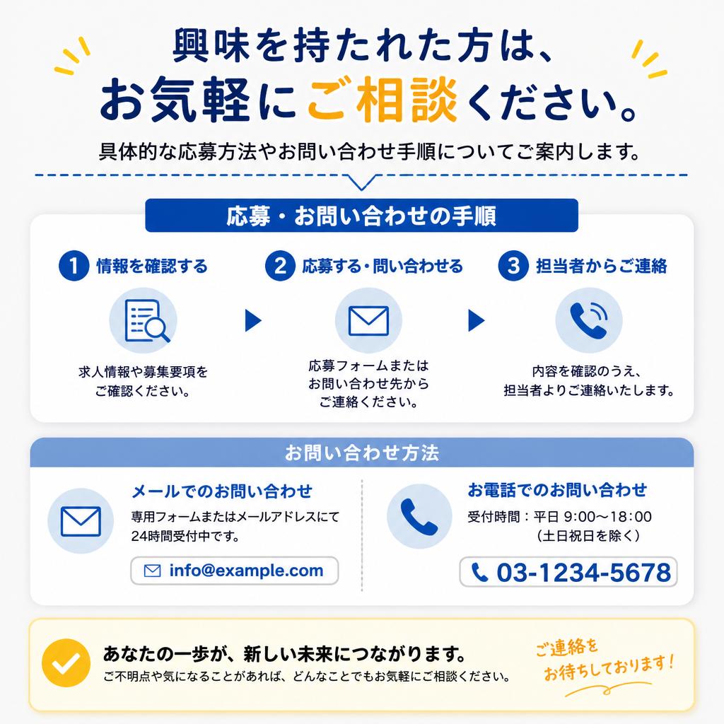お問合せと応募方法
