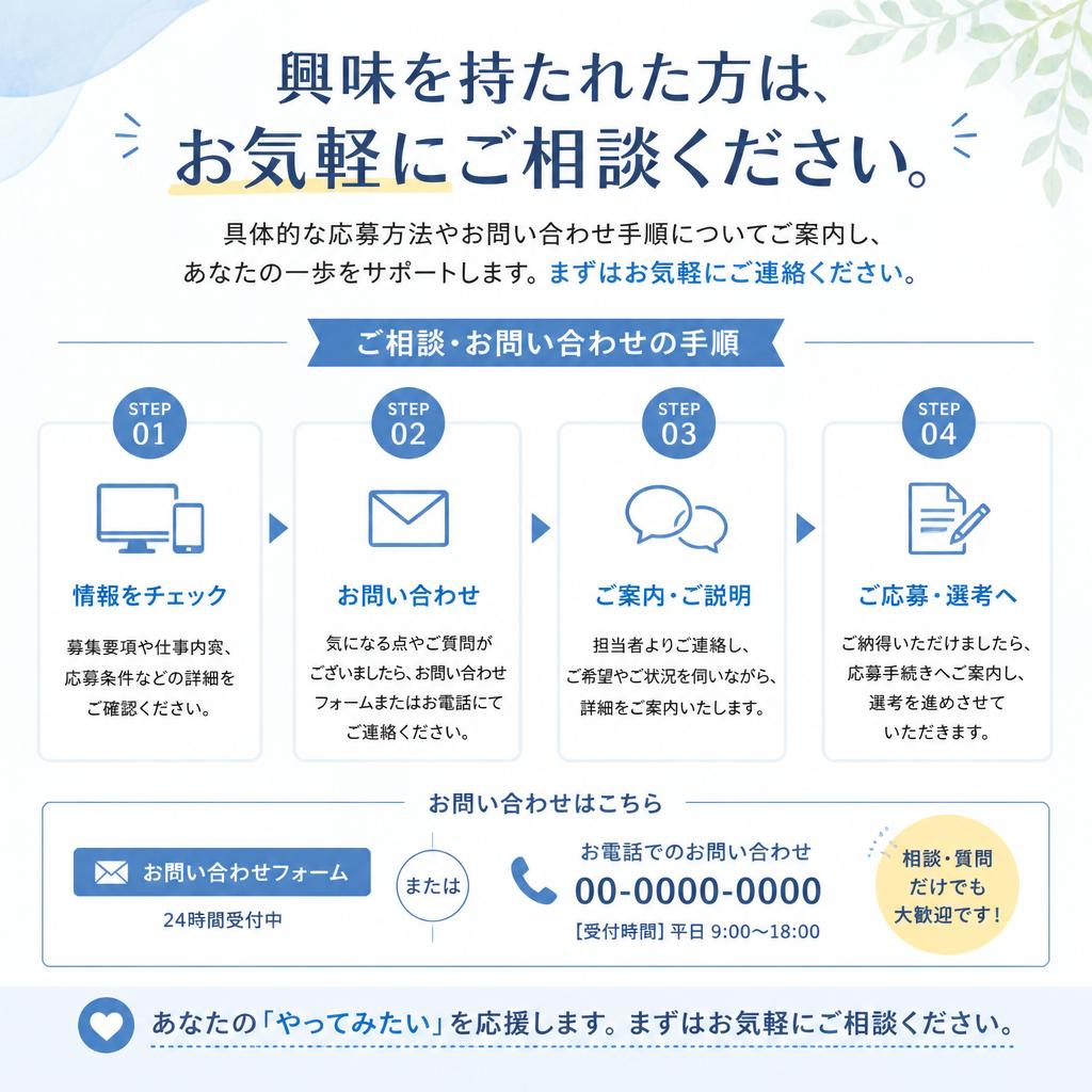 お問合せと応募方法