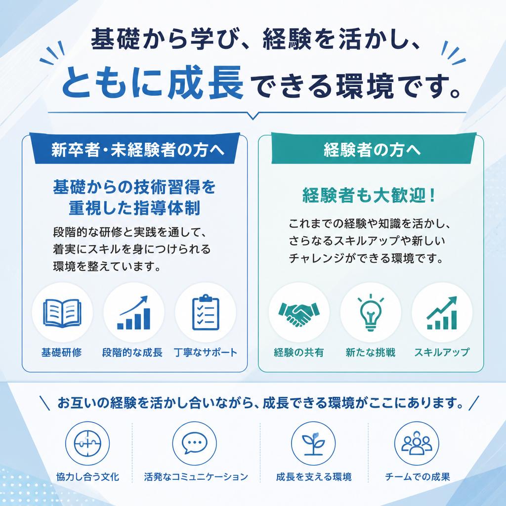未経験者歓迎!新卒・経験者が共に育つ職場