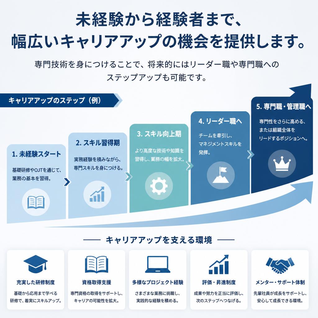 多様なキャリアアップのチャンス