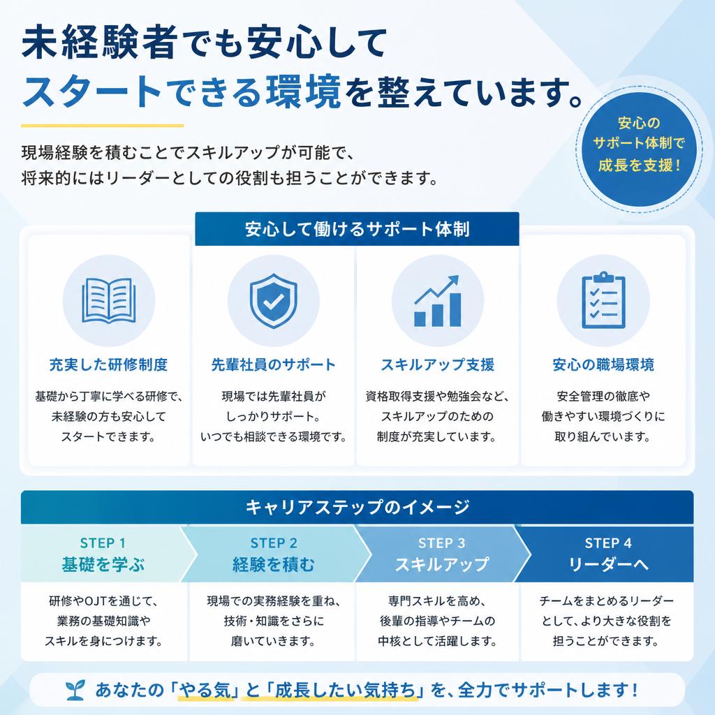 スキルアップとキャリア形成