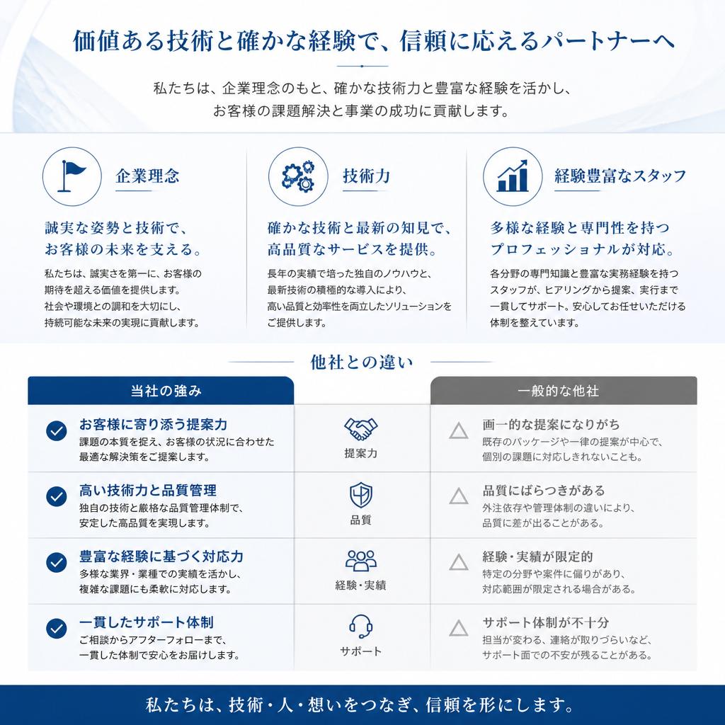 2. 株式会社エコプランニングの強み