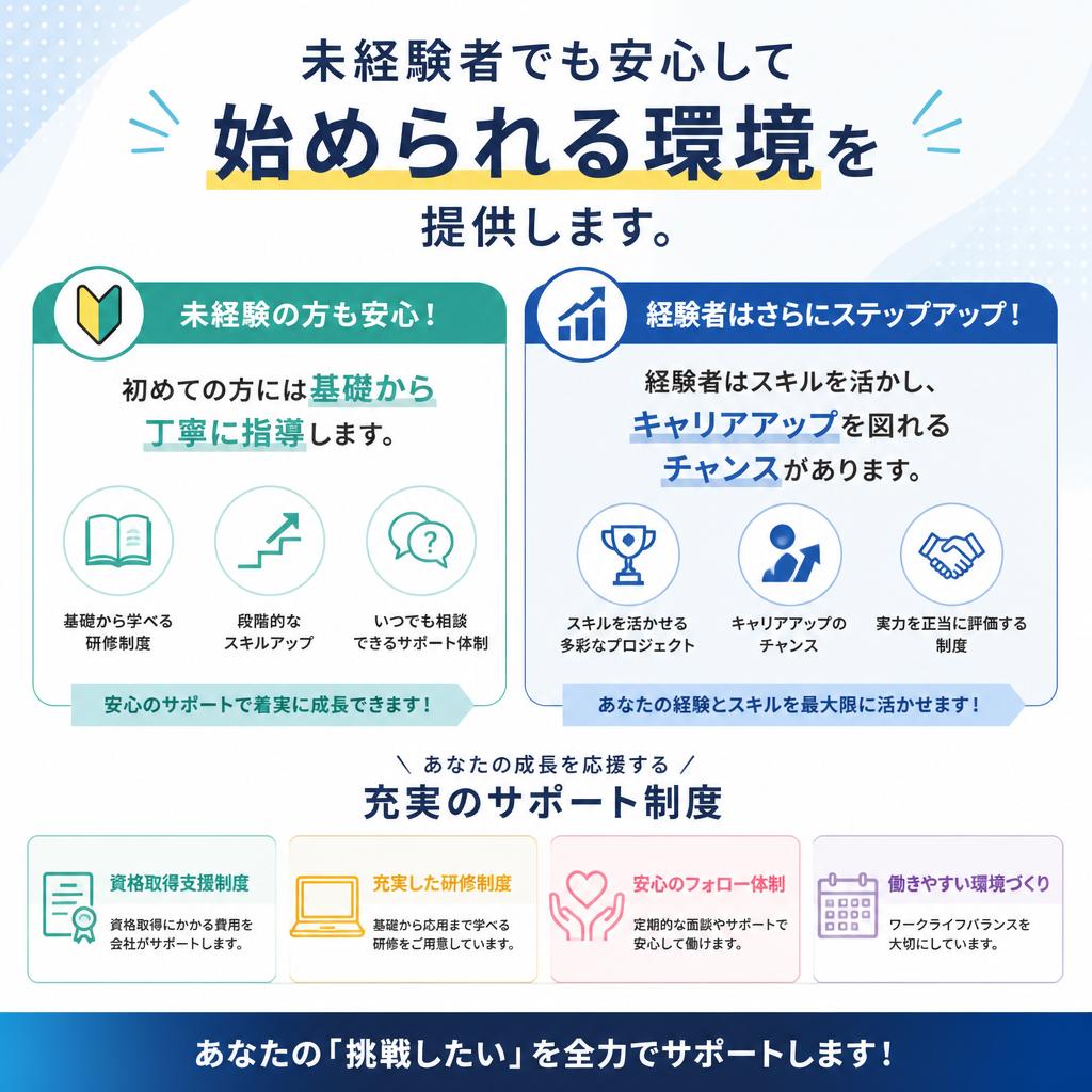 安心のサポート体制
