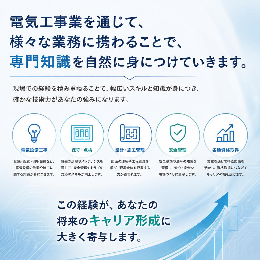 幅広い業務と専門知識の習得